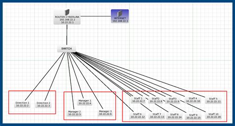 Cara Setting Mikrotik