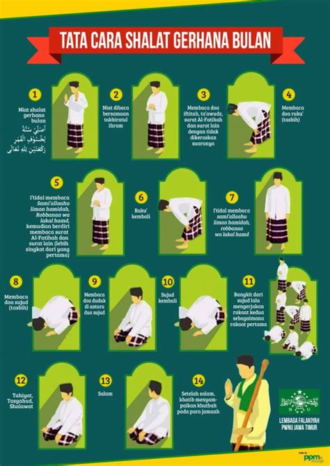 cara sholat tarawih