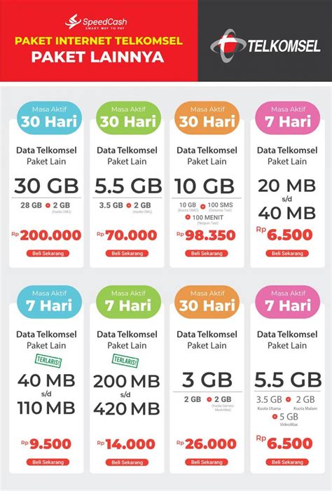 Paket Internet Telkomsel Murah: Hemat Kuota, Hemat Biaya!