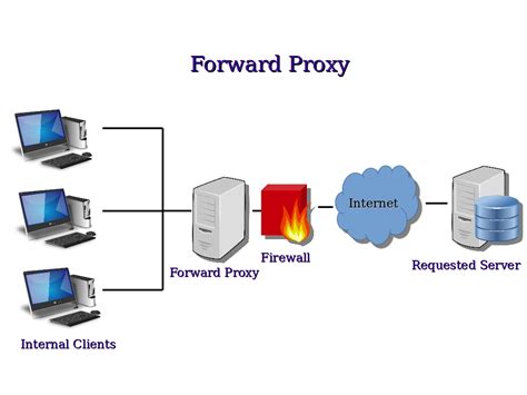 Cara Kerja Proxy Server: Asisten Handal Menjelajahi Internet dengan Aman dan Lancar