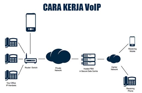 Cara Kerja VoIP: Teknologi Canggih untuk Komunikasi Murah & Berkualitas