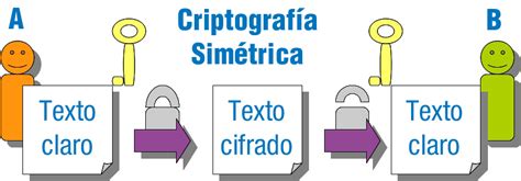 caracteristicas de clave simetrica