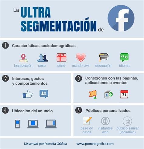Caracteristicas De Facebook
