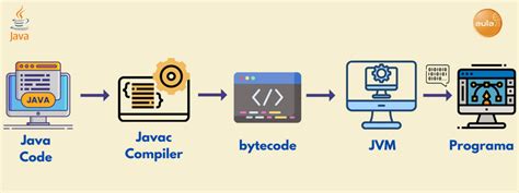 Caracteristicas De Java