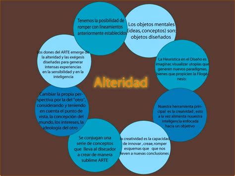 caracteristicas de la alteridad