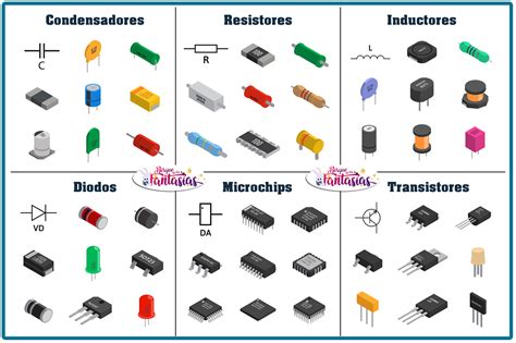 caracteristicas de la electronica