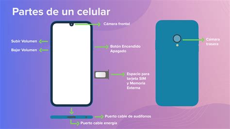 Caracteristicas De Un Celular