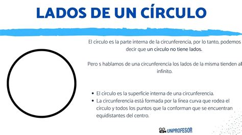 Caracteristicas De Un Circulo