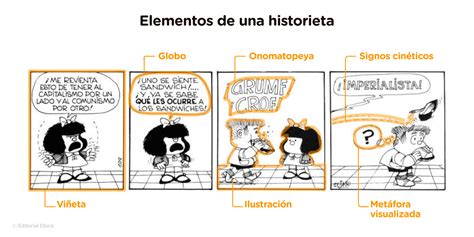 Caracteristicas Del Comic