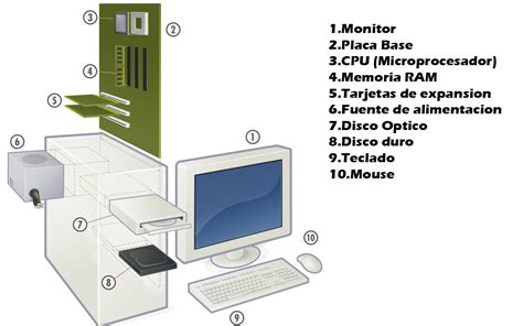 Caracteristicas Del Hardware