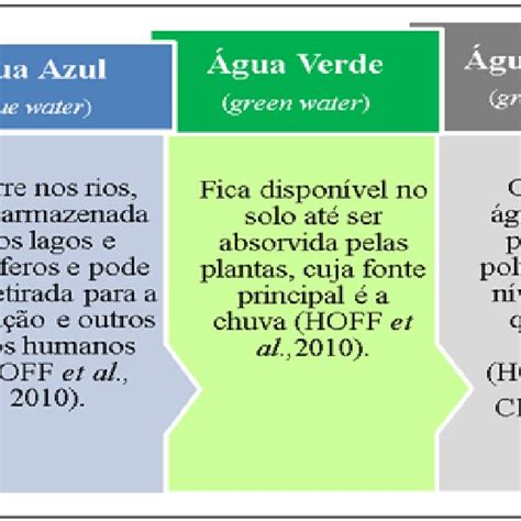 Características Da água