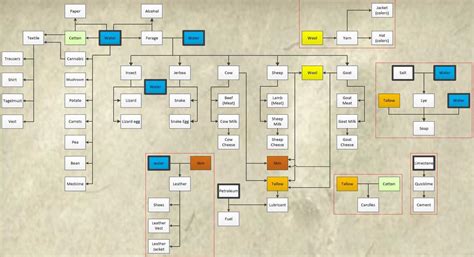 Caravaneer 2 Walkthrough