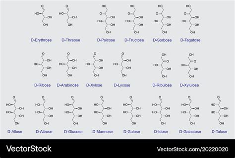 Carbohydrates Formula
