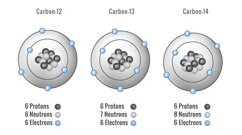 Carbon 13 Electrons