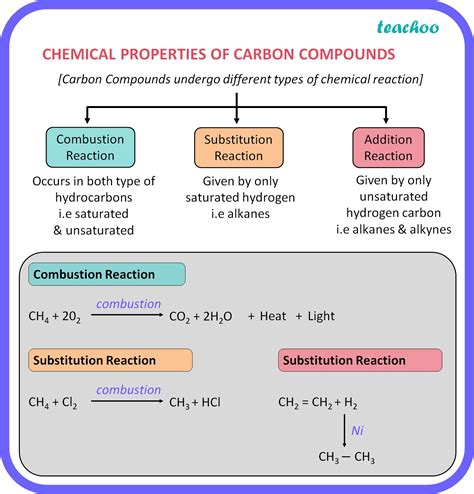 Carbon And Its Compounds Class 10 Mcq