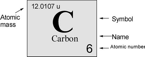 Carbon Atomic Number