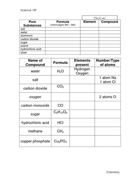 Carbon Compounds Worksheets K12 Workbook Carbon Compounds Worksheet - Carbon Compounds Worksheet