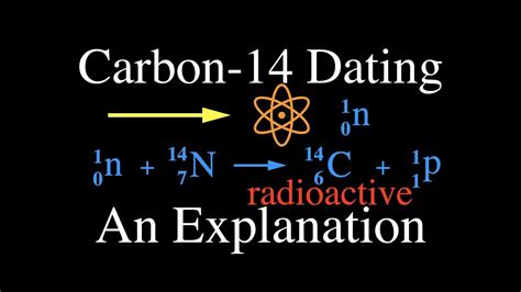 carbon dating pitfalls