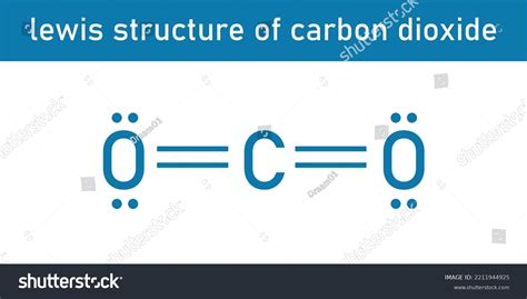 Carbon Dioxide Lewis Structure