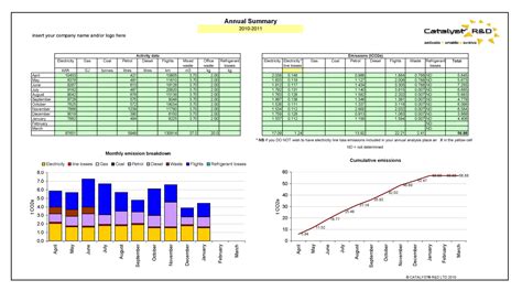 Carbon Footprint Calculator Excel Spreadsheet Mdash Carbon Footprint Worksheet - Carbon Footprint Worksheet