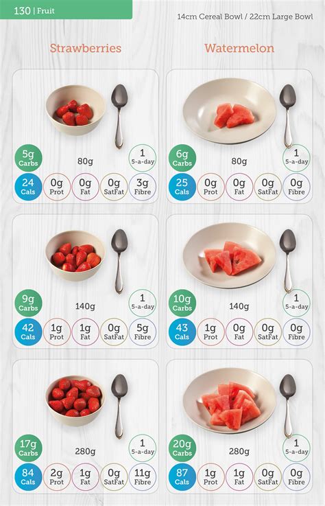 Carbs Cals