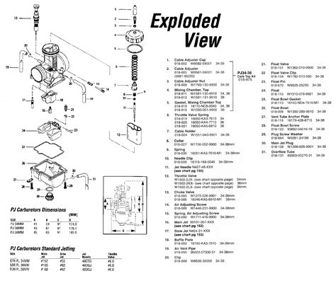 Carburetor Tuning Guide