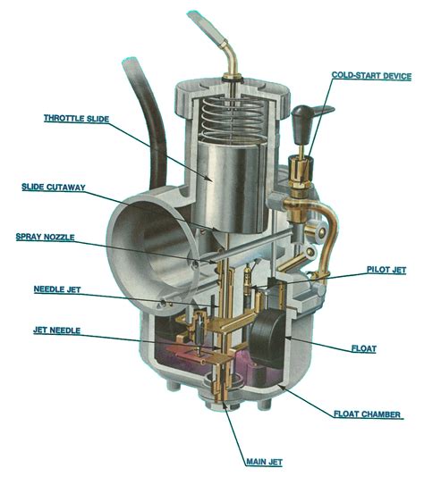 carburettor & Kit For Zama C1U-H46A Homelite ST C300 F2040 …