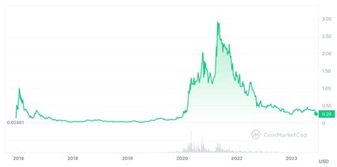 Cardano Crypto Price Prediction Value And Chart Ada Ada Crypto Prognozy - Ada Crypto Prognozy