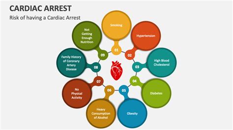 Cardiac Arrest Ppt