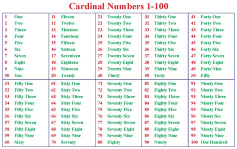 Cardinal Numbers 101 Spanishdict 101 To 150 Numbers In Words - 101 To 150 Numbers In Words