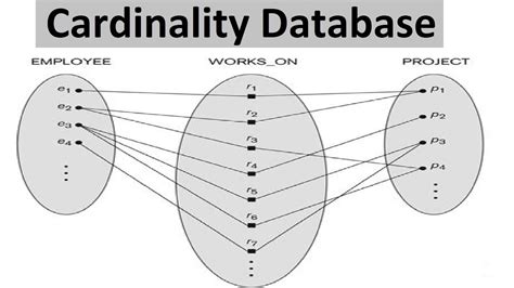 Cardinality Of Simple Functions