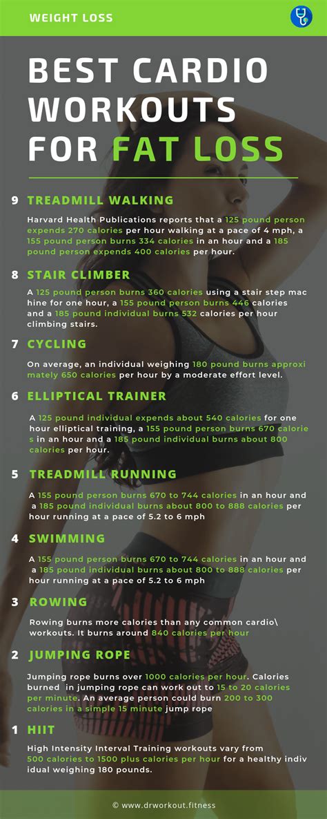 Cardio For Leanness
