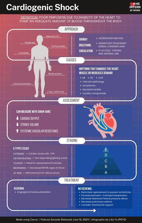 cardiogenic shock