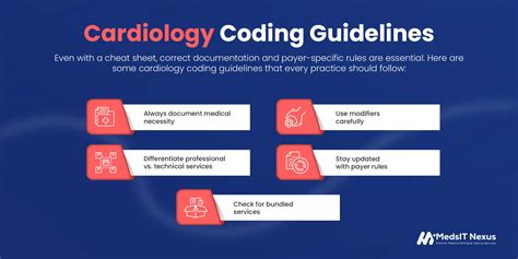 Cardiology Cpt Code Cheat Sheet