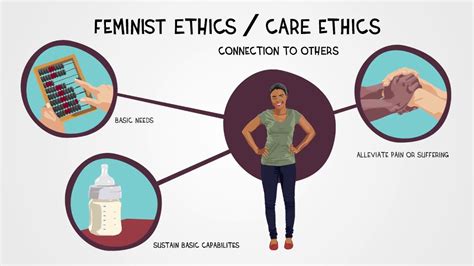 Care Based Ethics