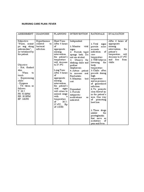 care plan for fever patients