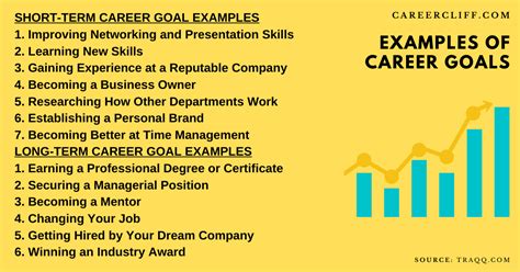 career and goals .docx - My two most significant career... - Course …