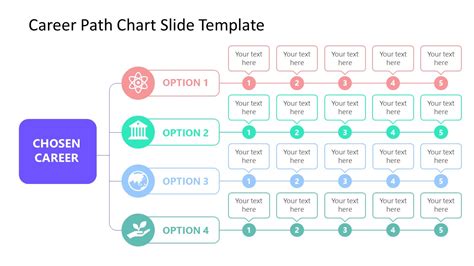 Career Map Templates