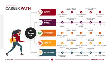 Career Path Finder