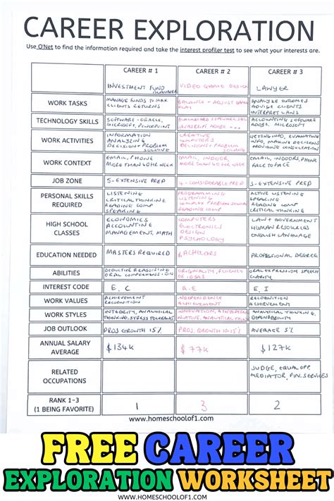career test for middle school
