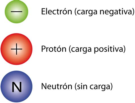 Carga De Un Electron