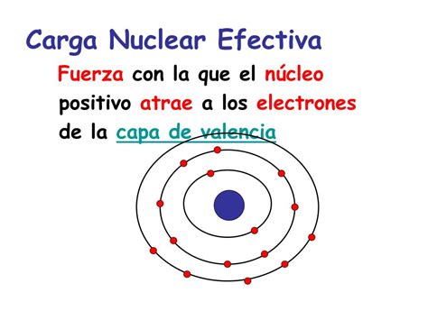 Carga Nuclear Efectiva