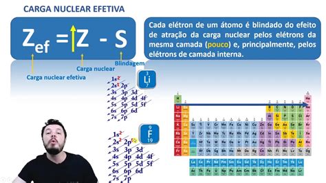 Carga Nuclear Efetiva