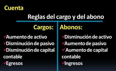 Cargo Y Abono