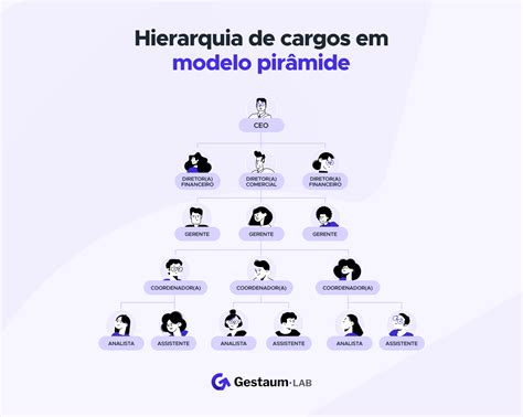 cargos de uma empresa