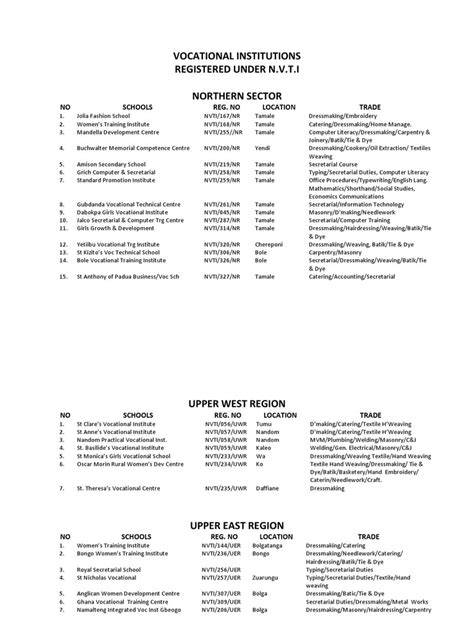 caring schools registered under nvti