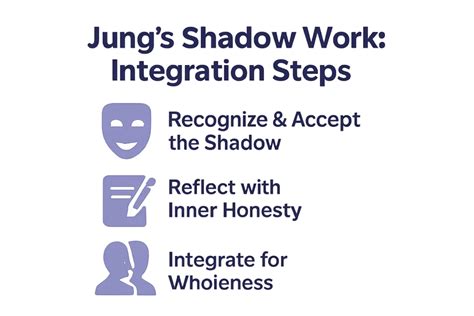 Carl Jung Shadow Work
