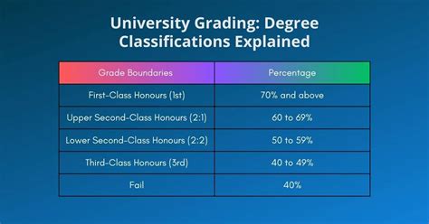 Carleton University Grading System