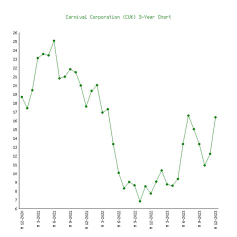 Although mortgage lenders roughly track the B