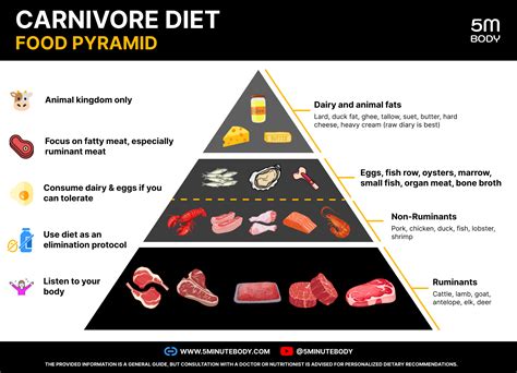 Carnivore Diet Reaching All Values In Cronometer